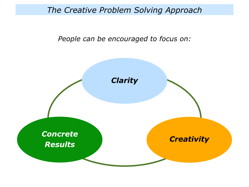 c-is-for-creative-problem-solving-the-positive-encourager