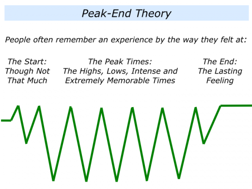 Companion Slides Positive Memories and Peak-End Theory.001
