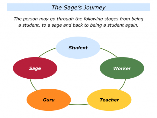Slides Sage's Journey.001