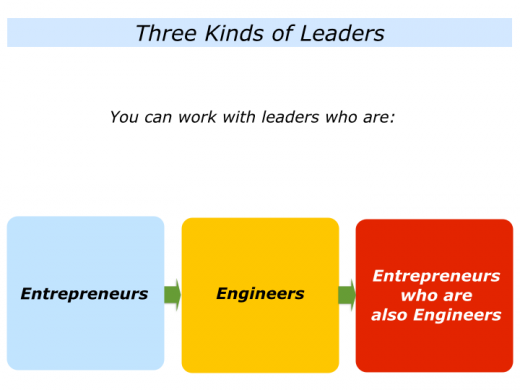 Slide E is for Leaders who are Entrepreneurs, Engineers or Entrepreneurs who are also Engineers.001