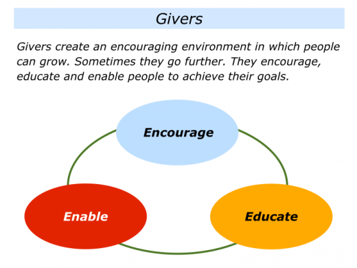 Slides G is for Giving.005