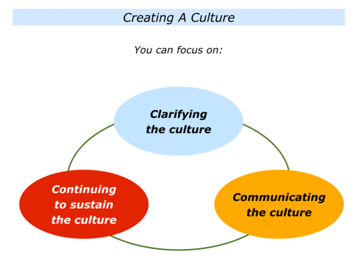 Slides Creating A Culture.002