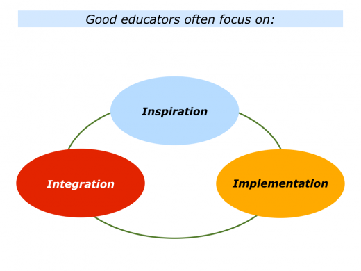 Slides Inspiration, Implementation and Integration.001