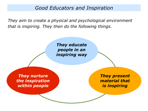 Slides Inspiration, Implementation and Integration.006
