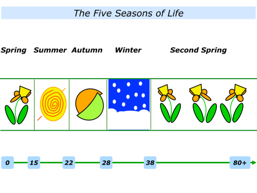 Slides Five Seasons of Life.001