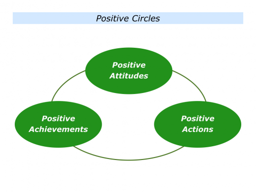Slides Positive Circles and Negative Circles.001