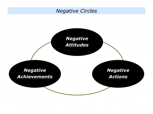 Slides Positive Circles and Negative Circles.004