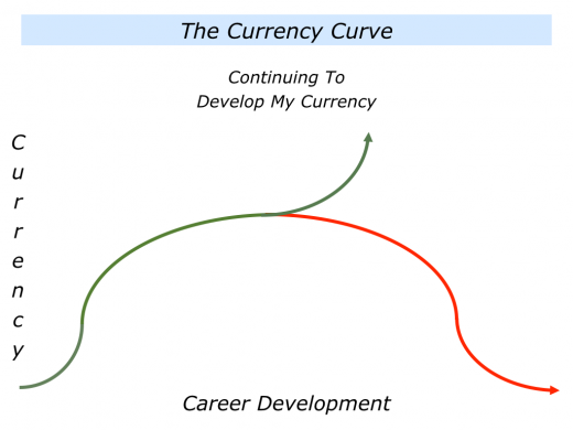Slides Currency Curve.001