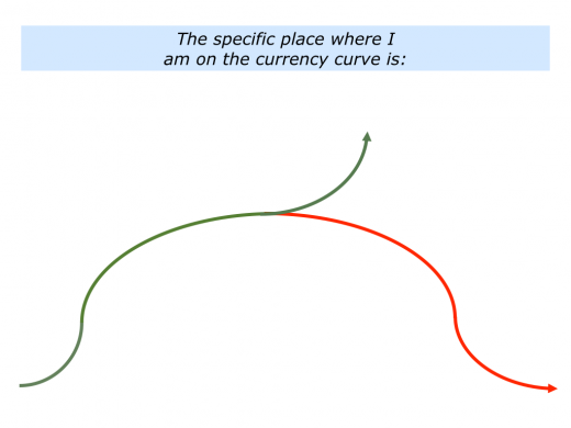 Slides Currency Curve.004