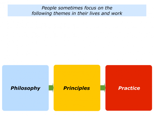 Slides Philosophy, Principles and Practice.001