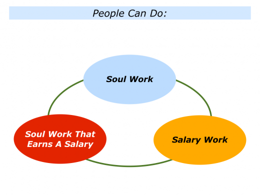 Slides Soul Work and Salary Work.001