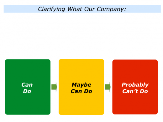 Slides C is for Clarifying What Your Company Can Do.001