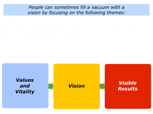 Slides Filling a Vacuum with a Vision.006
