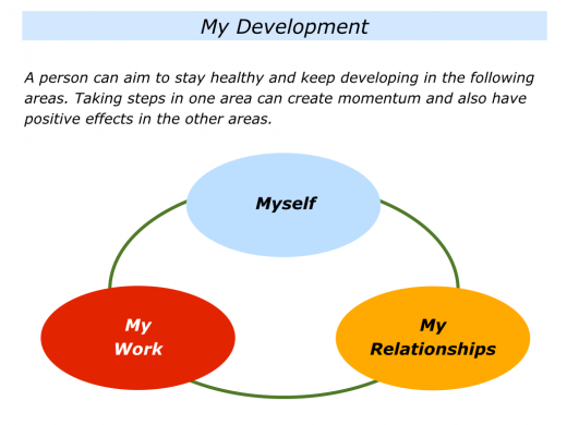 Slides Developing Yourself Relationshs and Work.001