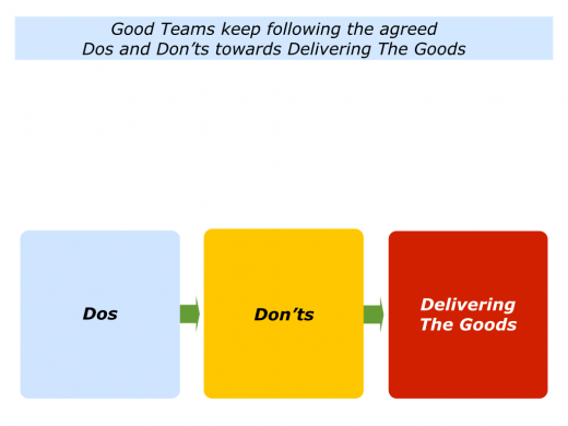 Slides D is for Your Team Delivering The Goods.001