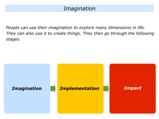 Slides Imagination.001