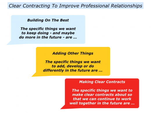 Slides Clear Contracting To Improve Professional Relationships.001