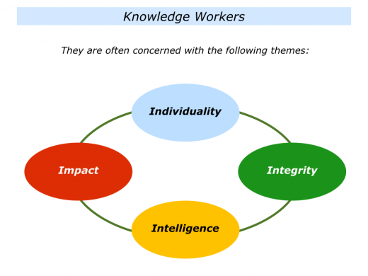 Slides Knowledge Workers.001