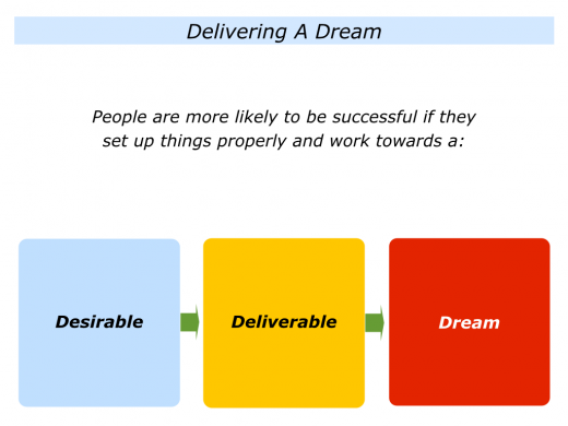 Slides Desirable and Deliverable Dream.001