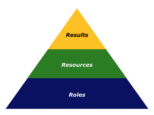 Slides Results Roles Resources.001